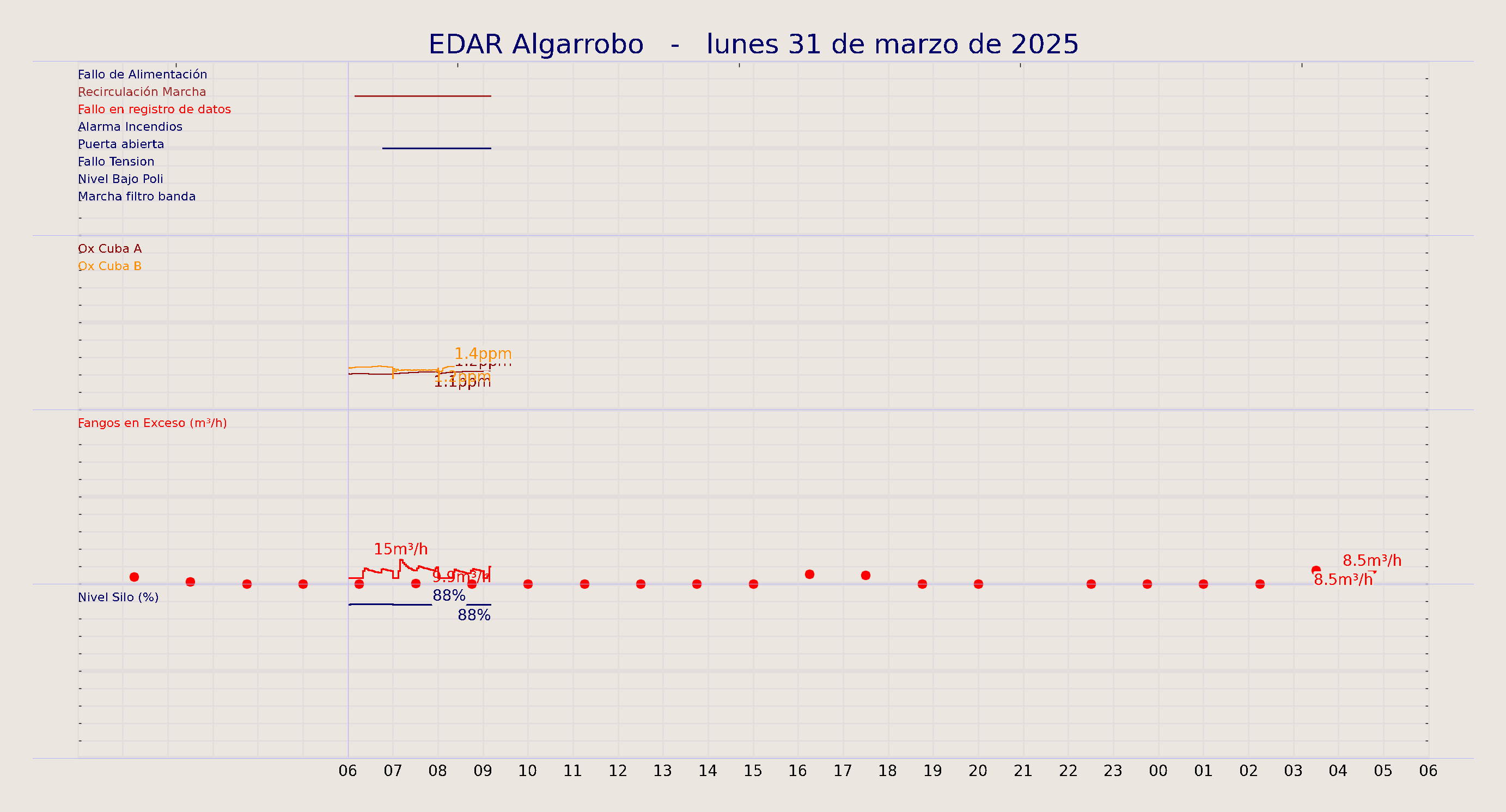 ../../imagenes/vid/2025/EDAR Algarrobo/2025-03-31 EDAR Algarrobo.png